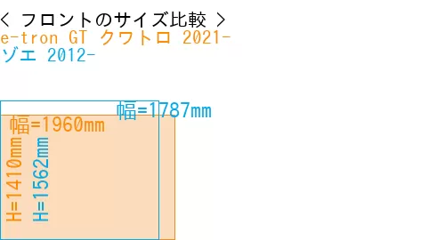 #e-tron GT クワトロ 2021- + ゾエ 2012-